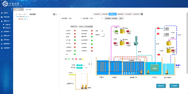 實測農(nóng)村生活污水處理設(shè)備，水質(zhì)達標(biāo)無死角，1臺頂5臺（4）